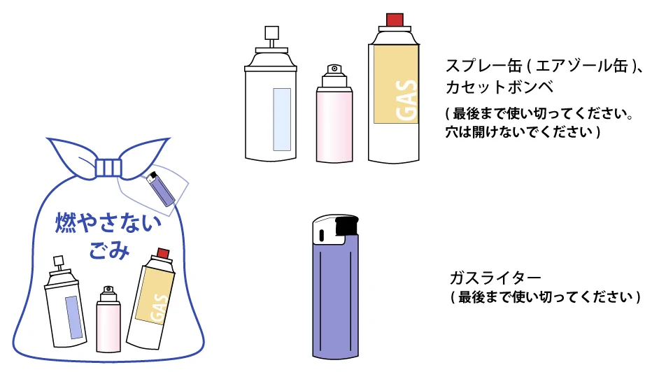 発火性危険ごみのイメージ
