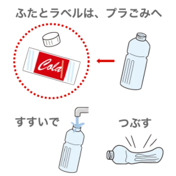 ペットボトルのイメージ