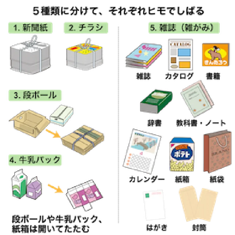 古紙のイメージ